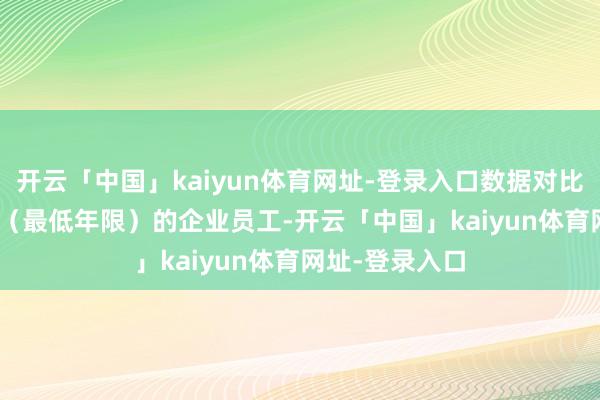 开云「中国」kaiyun体育网址-登录入口数据对比：缴费 15 年（最低年限）的企业员工-开云「中国」kaiyun体育网址-登录入口